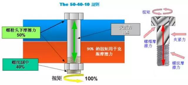 铝门窗设备螺丝的541规则