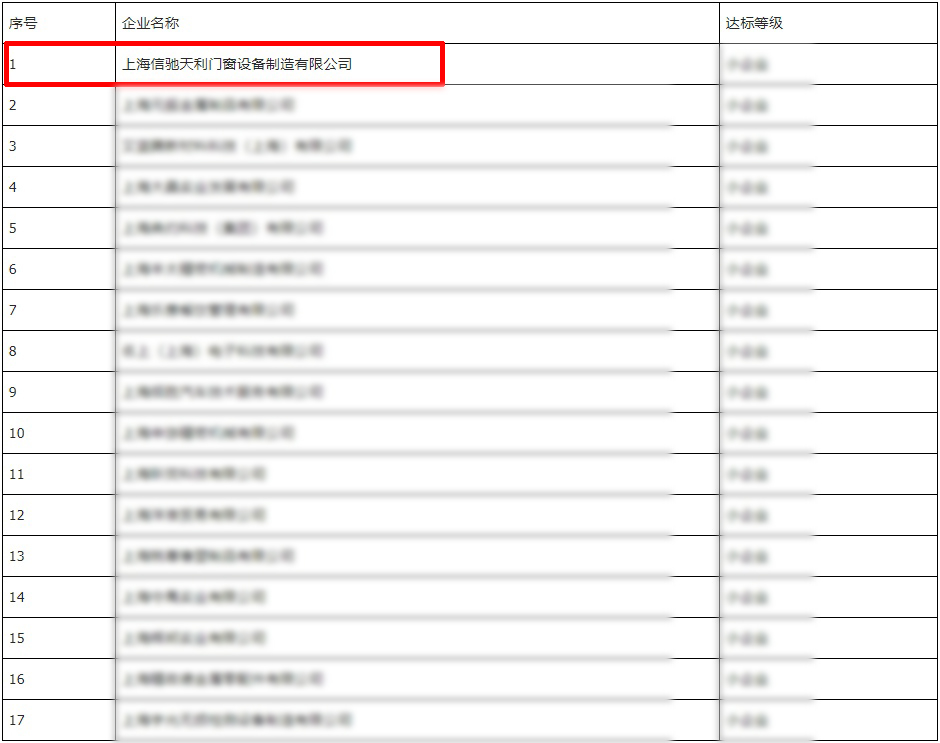 上海天利门窗设备厂安全生产标准化达标企业